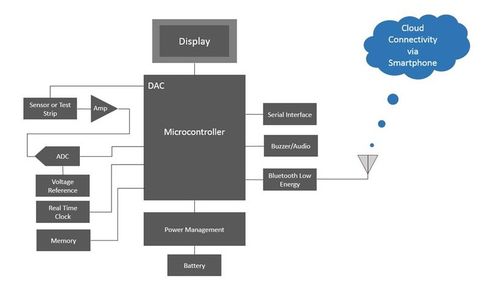 心脏病治疗新突破 植入式微针贴片助力心脏组织修复
