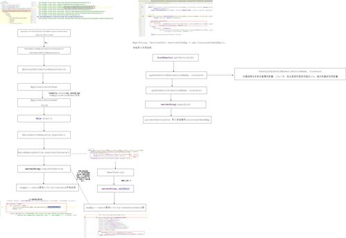 Spring Cloud Alibaba之Nacos服务注册源码流程图与信息系统集成服务应用