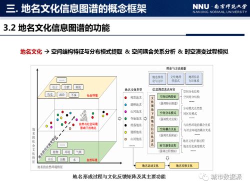地名文化信息图谱构建方法研究——以中国村落地名为例