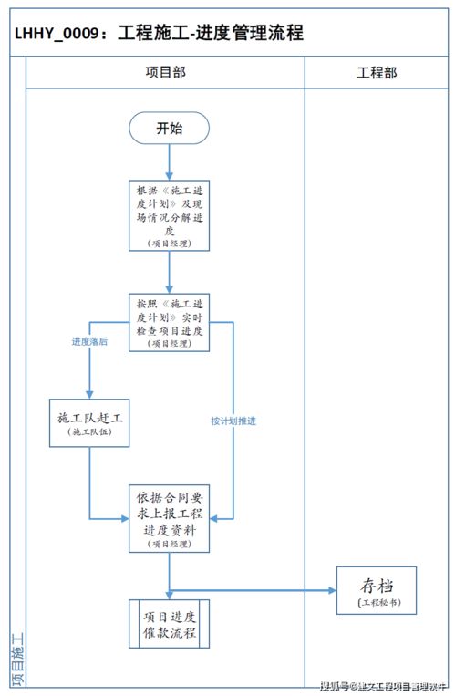 系统集成行业项目管理解决方案——江西百思特的数字化转型升级之路