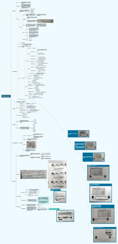 计算机网络思维导图 网络协议与通信在信息系统集成中的核心应用