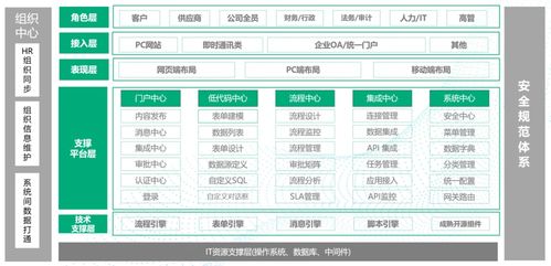 360Qpaas荣登《铸基计划-高质量数字化转型产品及服务全景图（2022）》信息系统集成服务领域