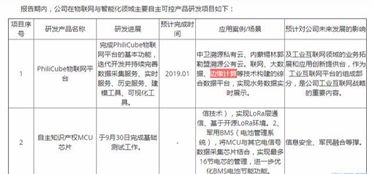 边缘计算与5G量产驱动物联网增长，低价滞胀股迎突破，信息系统集成服务龙头价值重估